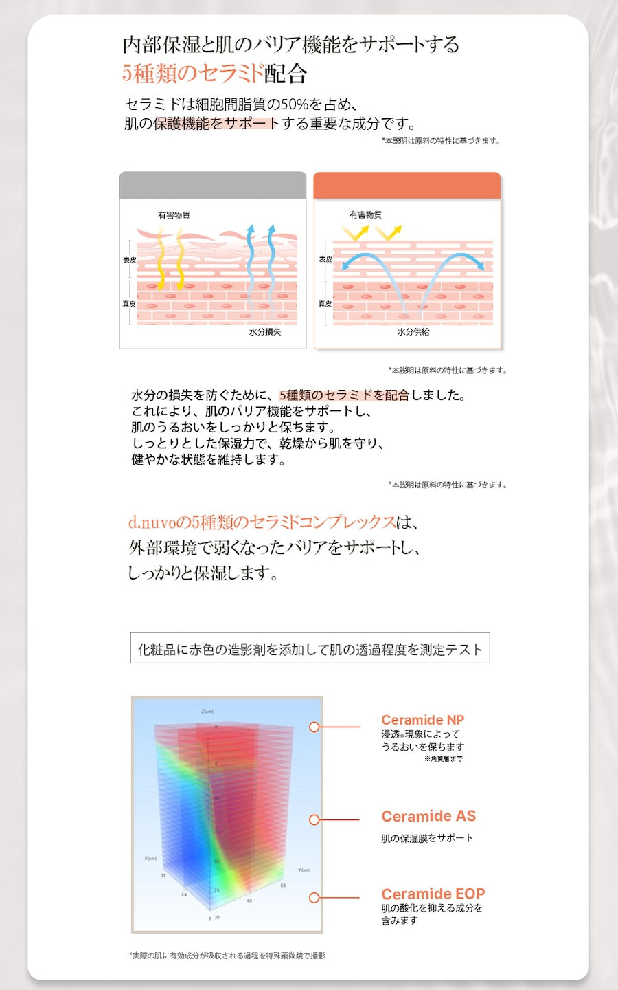 【日本上陸】d.novo エッセンシャルトナー 化粧水