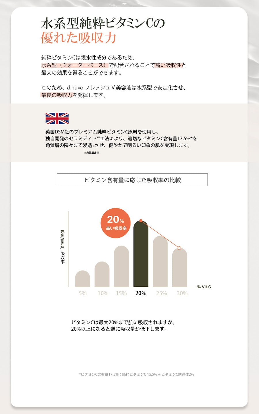 【日本上陸】d.novo フレッシュビタミン美容液V
