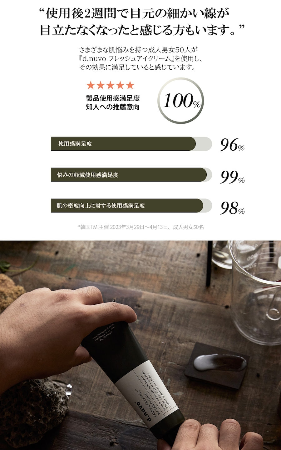 【日本上陸】d.novo フレッシュウォータークリーム