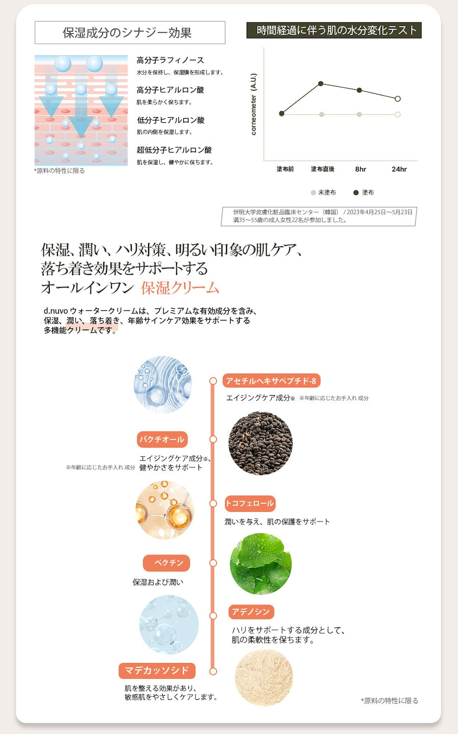 【日本上陸】d.novo フレッシュウォータークリーム