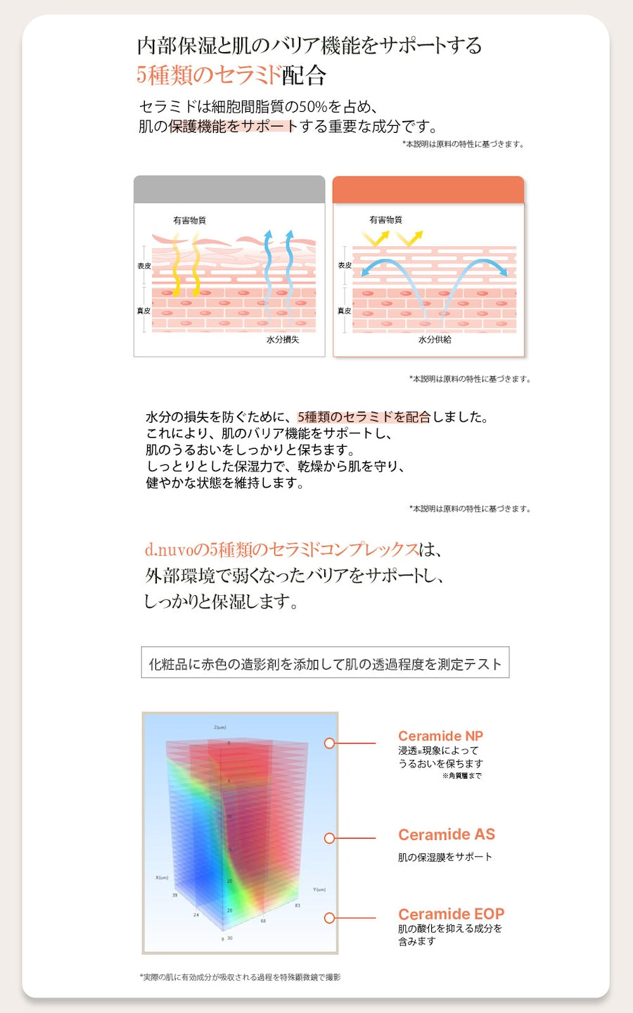 【日本上陸】d.novo フレッシュウォータークリーム