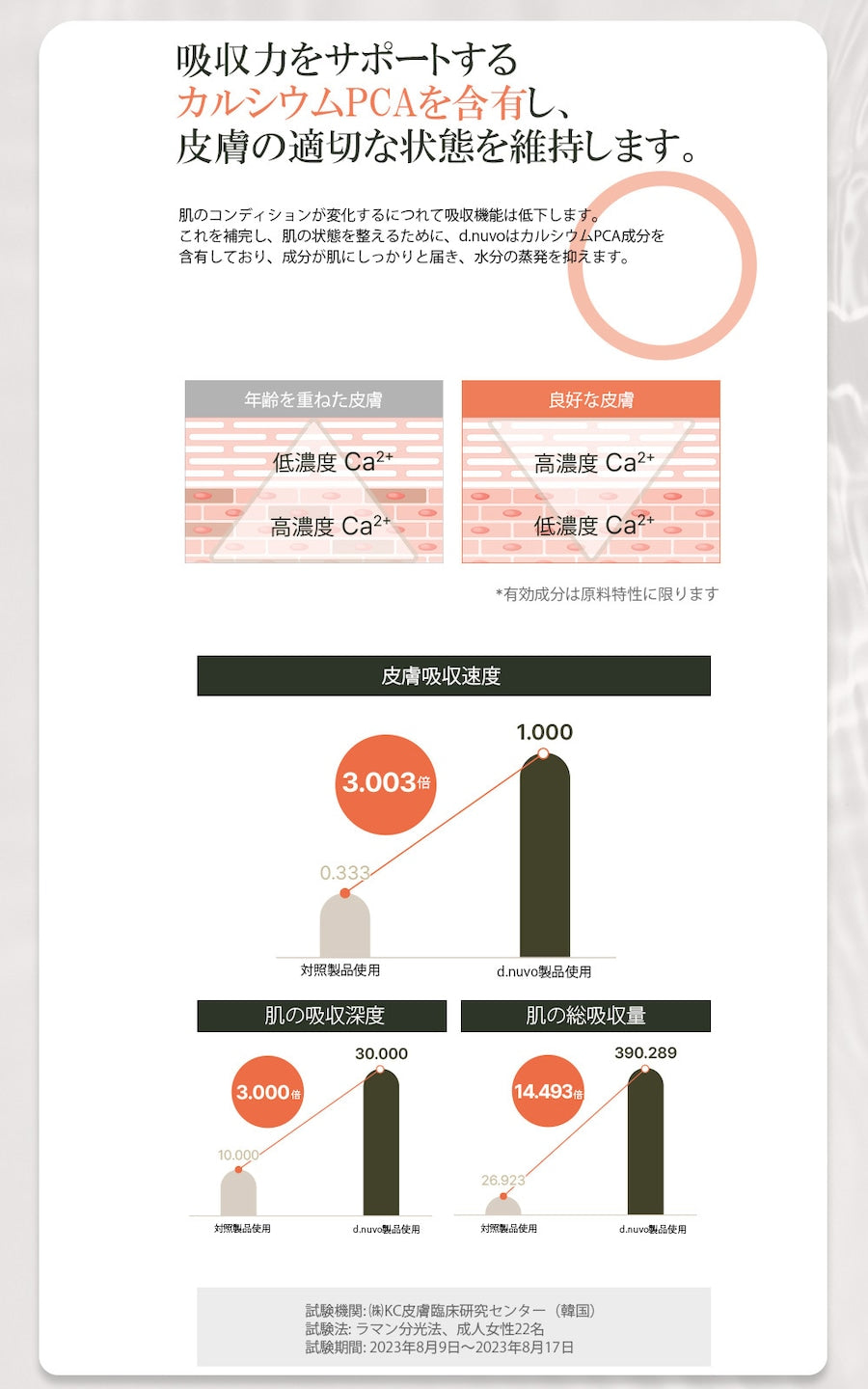 【日本上陸】d.novo フレッシュウォータークリーム