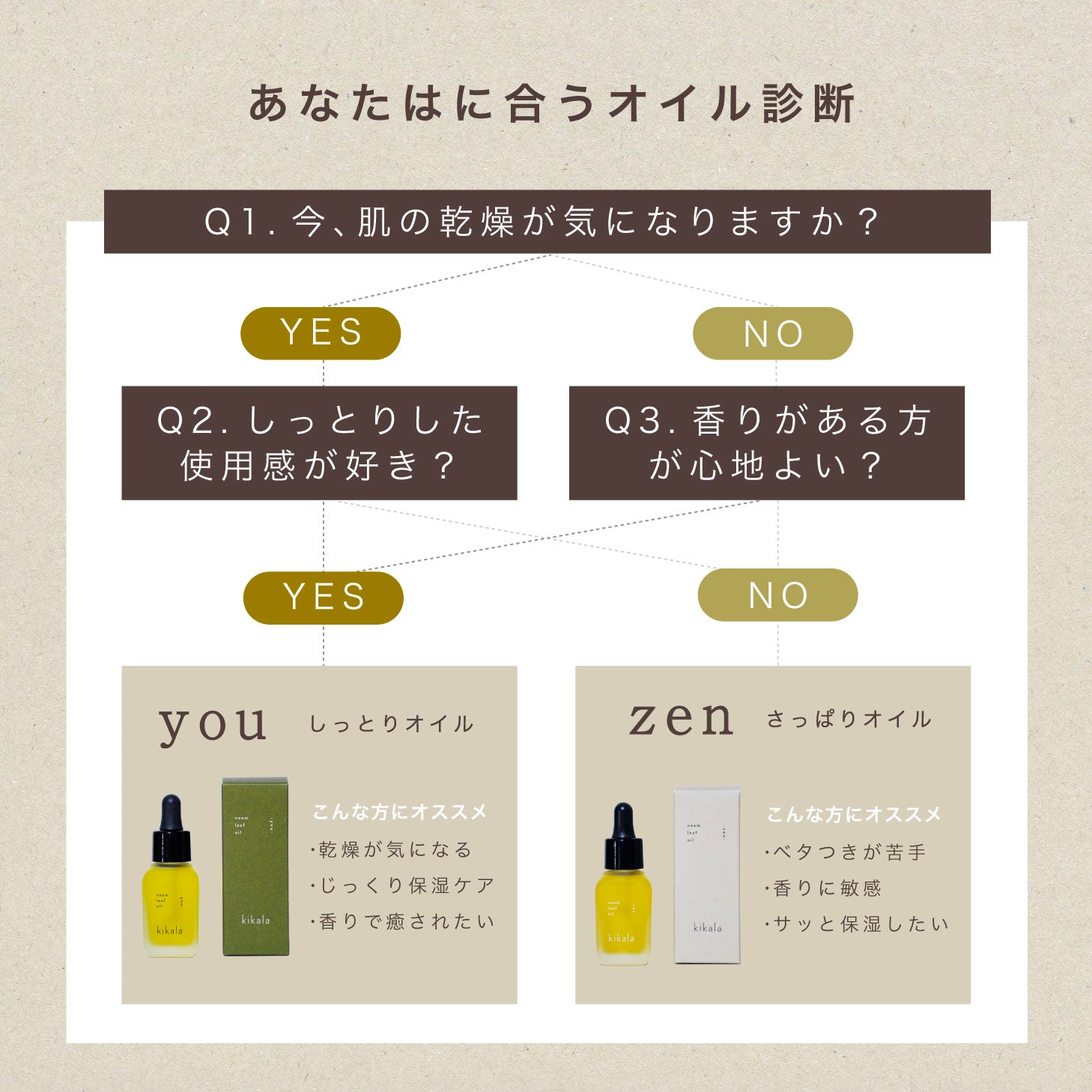 kikala ニームリーフオイル スキンオイル 2種 zen you