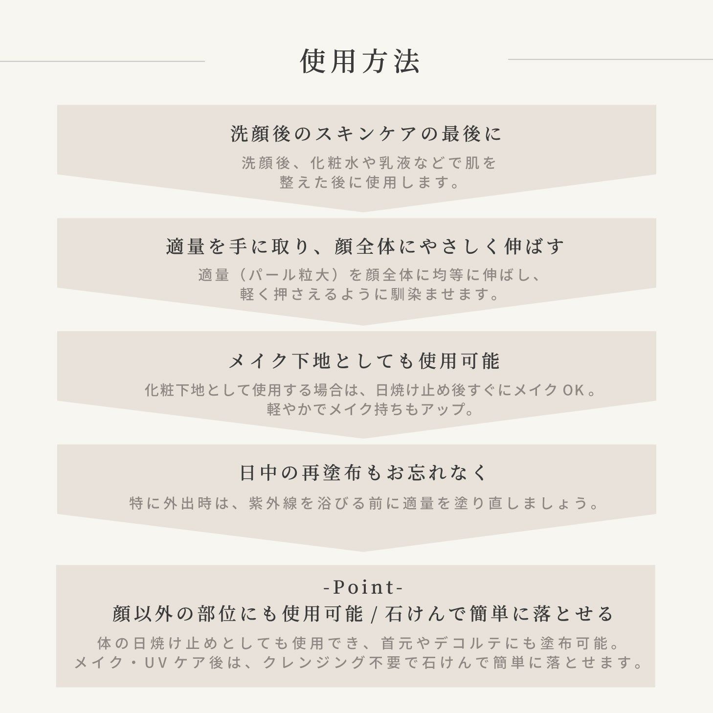 SHINN 日焼け止め UV SPF50+ PA++++ ミルキージェル 30g