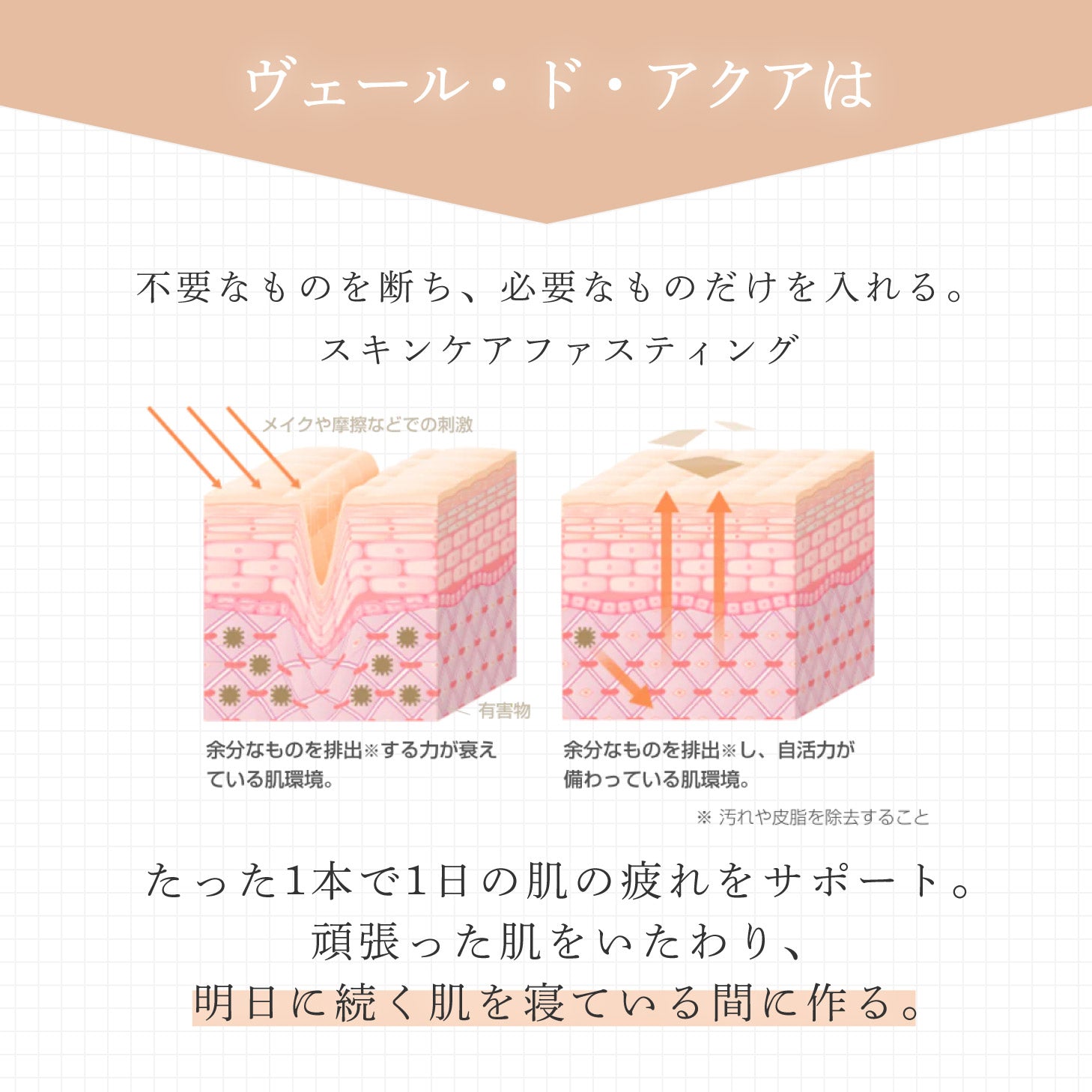 ヴェールドアクア ナイトクリーム 50g