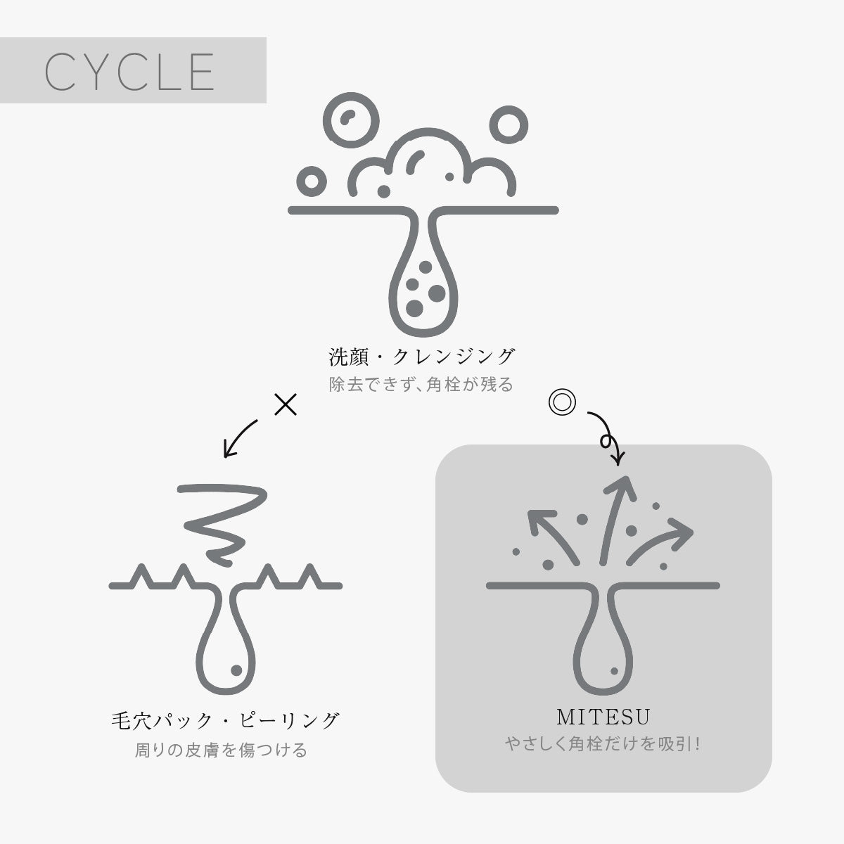 MITESU(ミテス)ケアナサクション 美顔器