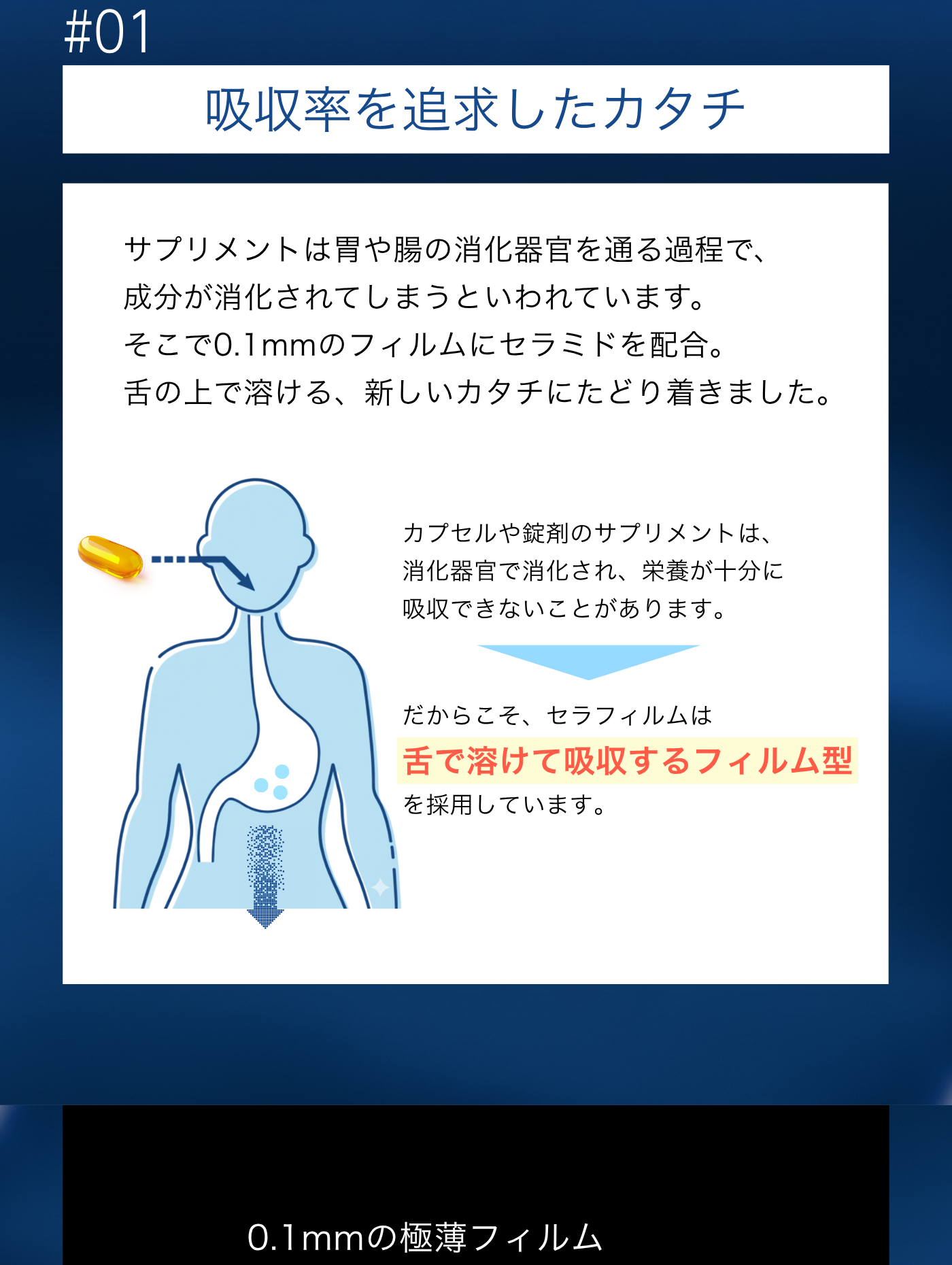 Cerafilm セラフィルム 舌の上で溶けるセラミドフィルムサプリ 30枚入