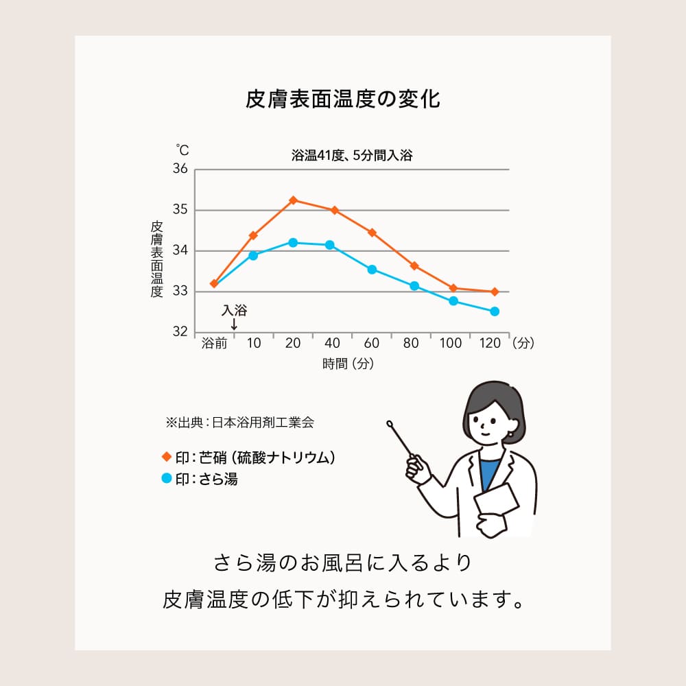 フレモ バスパウダー