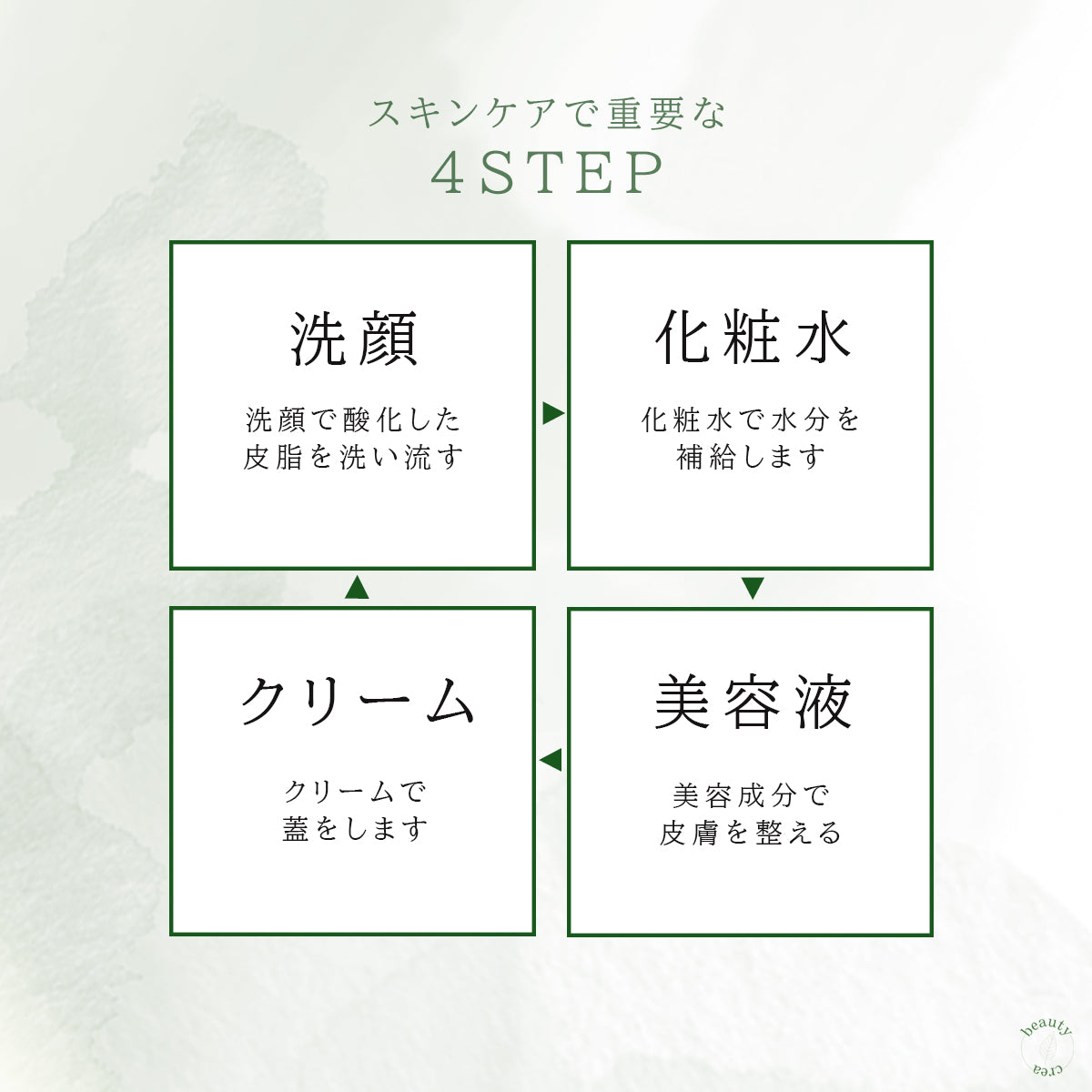 QUELL フィロソフィカル フェイスウォッシュ
