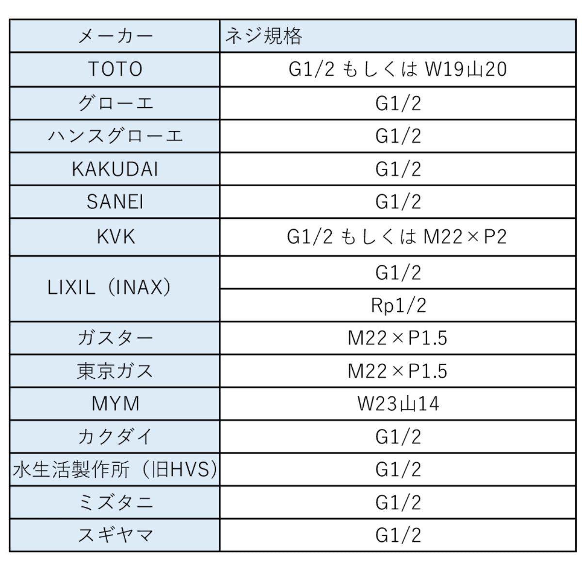 ウーマナイザー ウェーブ ハンスグローエ シャワーヘッド