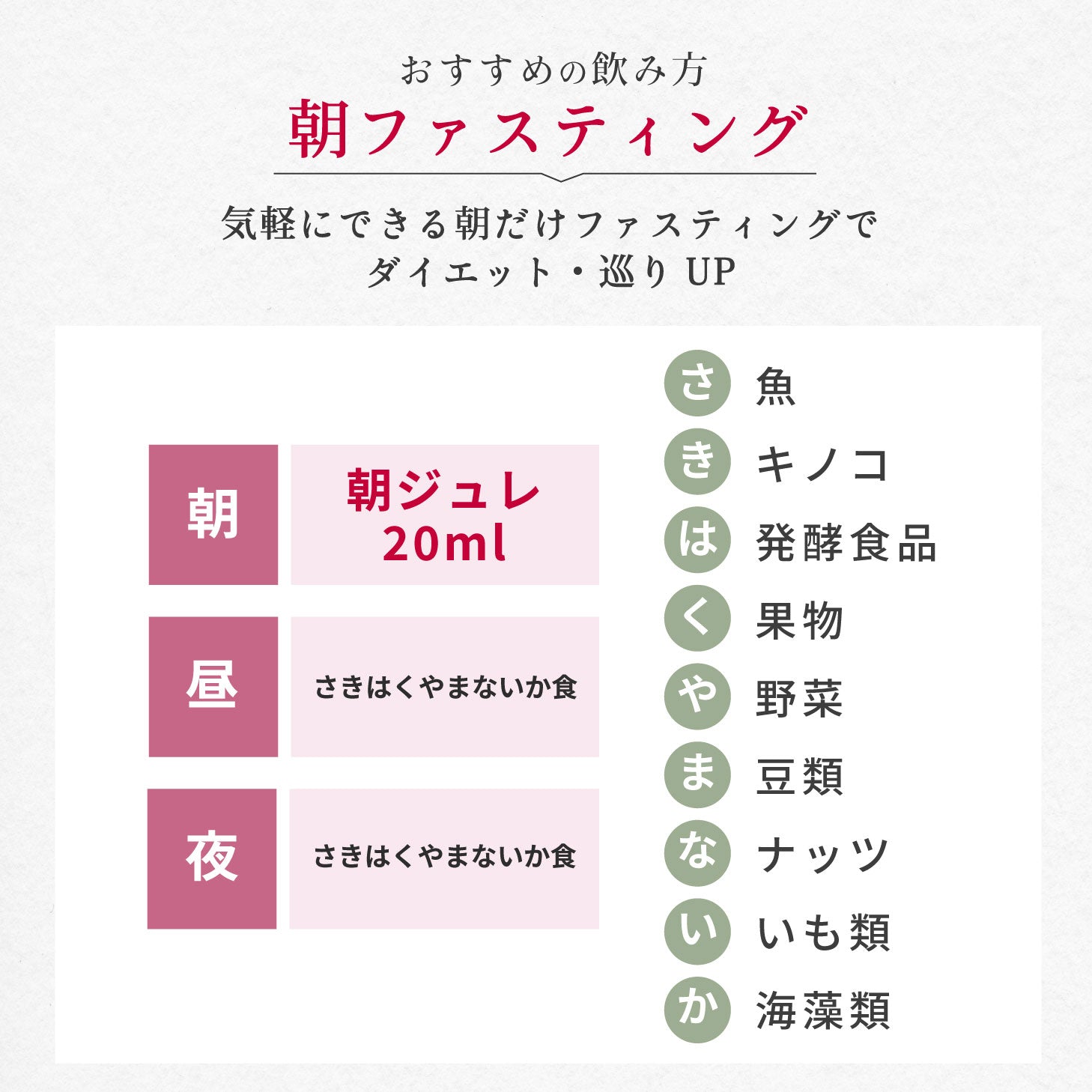 Asa-Jure 酵素ジュレドリンク 1ヶ月分