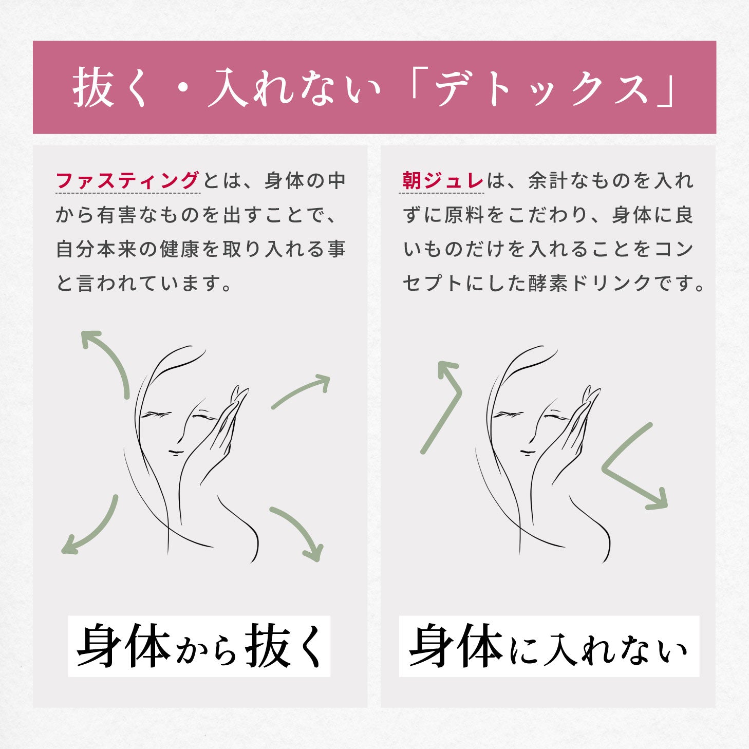 Asa-Jure 酵素ジュレドリンク 1ヶ月分