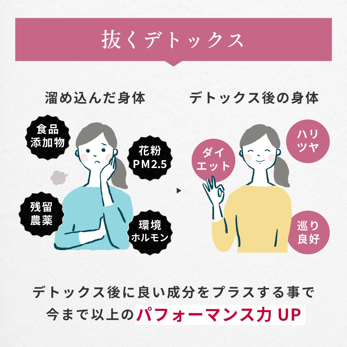 Asa-Jure 酵素ジュレドリンク 1ヶ月分