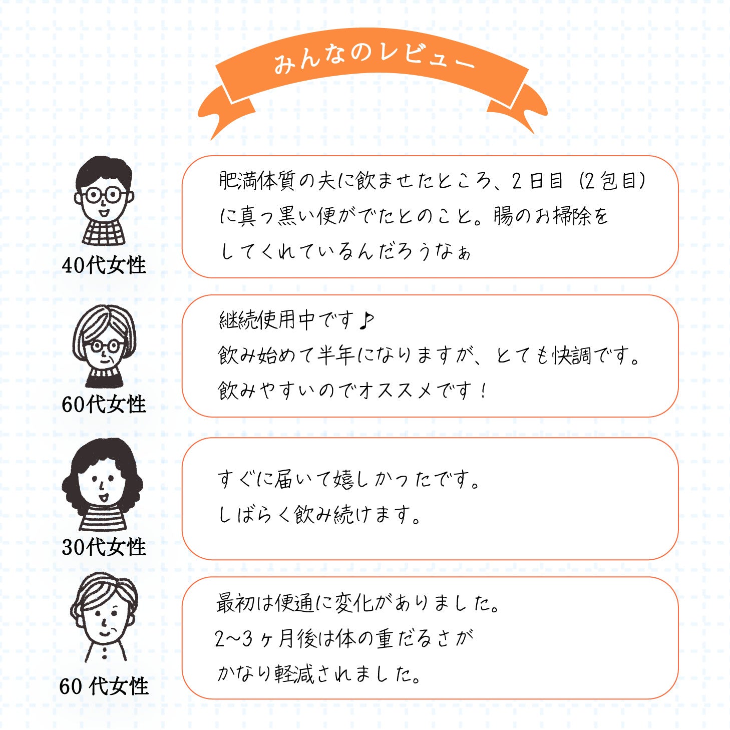 【メーカー公認ショップ】腸活サプリ chorism 腸リズム