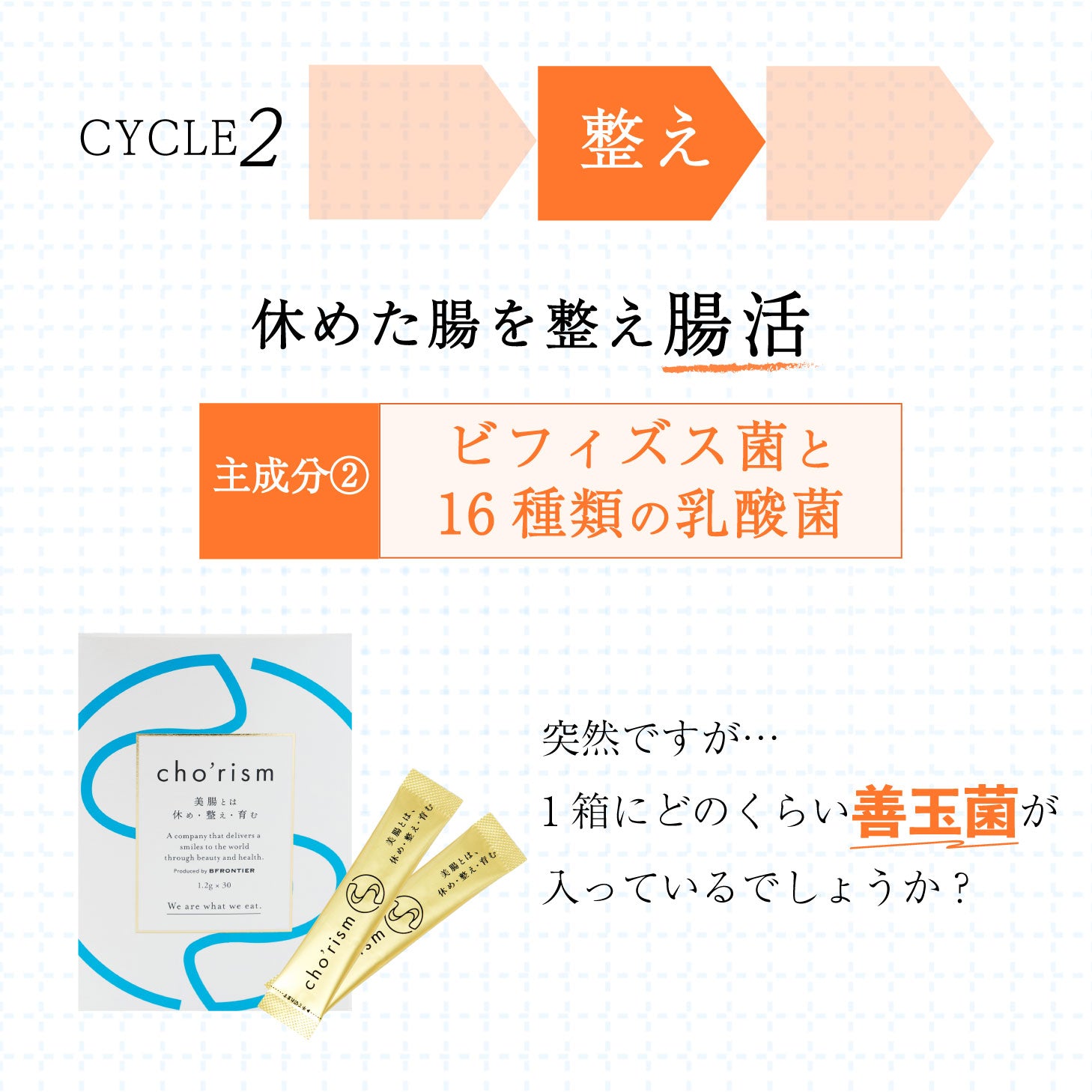 【メーカー公認ショップ】腸活サプリ chorism 腸リズム