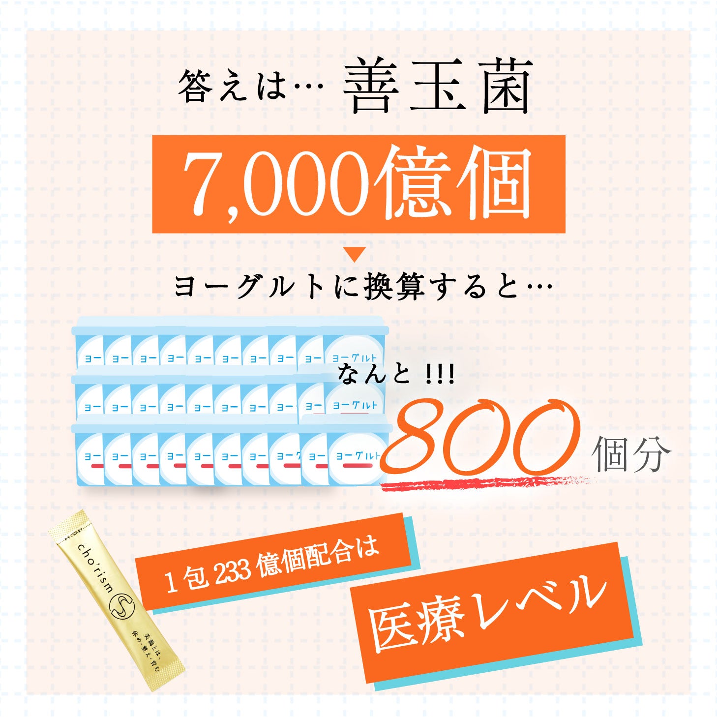 【メーカー公認ショップ】腸活サプリ chorism 腸リズム