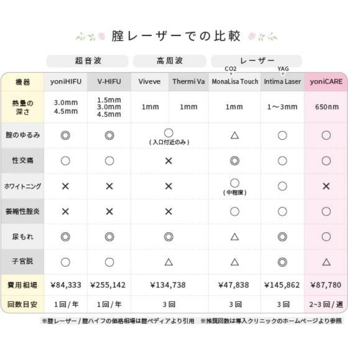 yoniCARE ヨニケア 家庭用膣トレ器 専用ジェル付