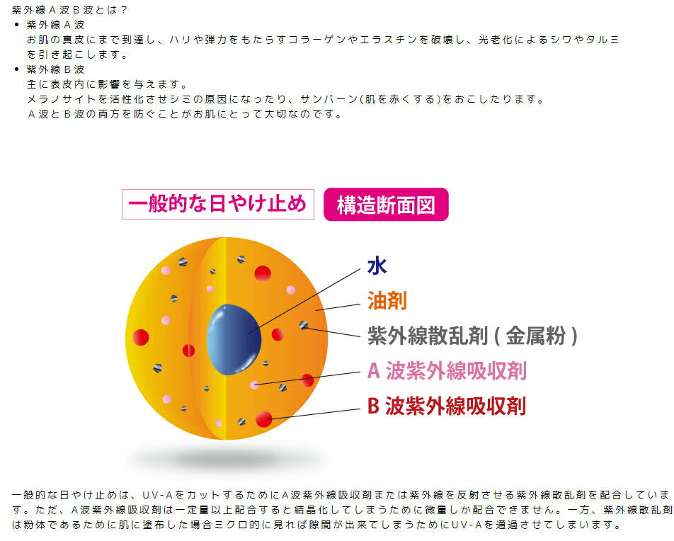 Capreve UV-ABプロテクターリフト30g