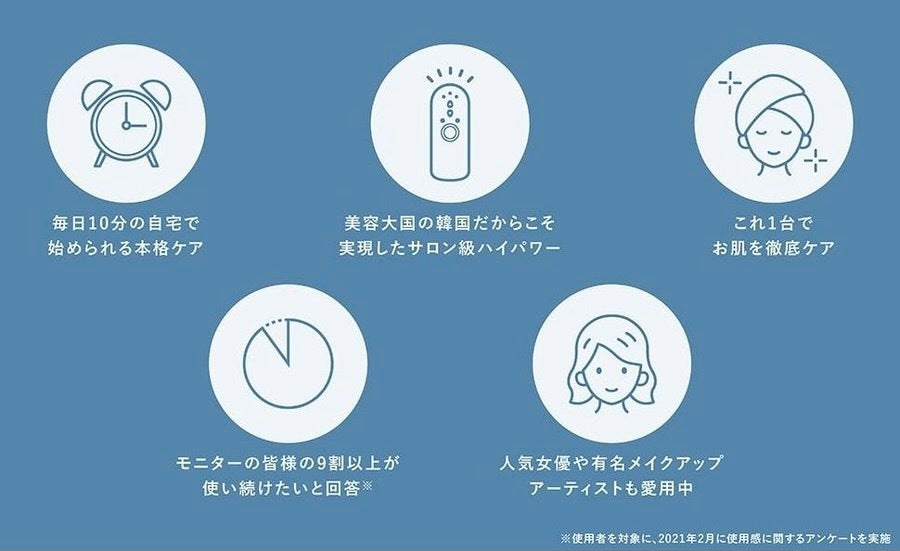 エルフェイス ELFACE 韓国発 最新美顔器