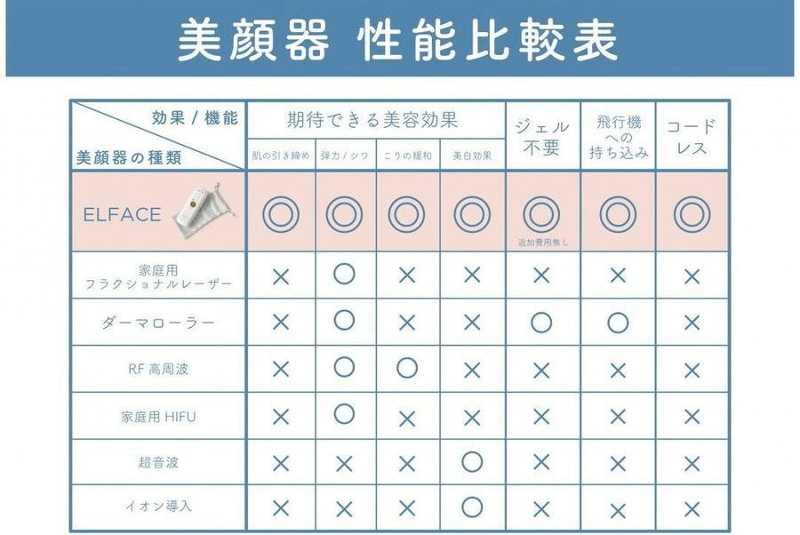 エルフェイス ELFACE 韓国発 最新美顔器