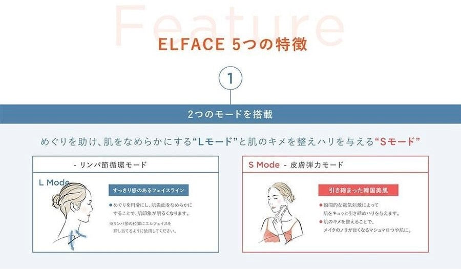 エルフェイス ELFACE 韓国発 最新美顔器