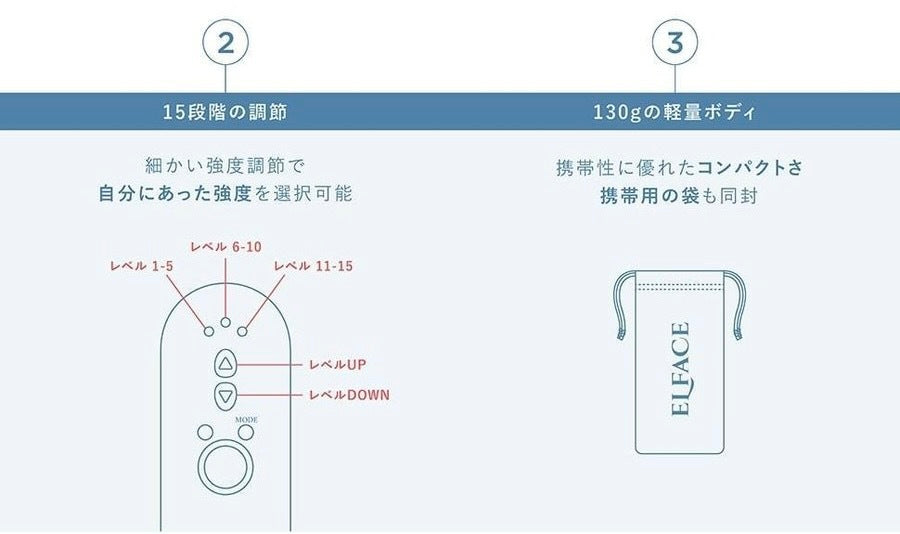 エルフェイス ELFACE 韓国発 最新美顔器