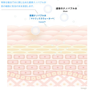 さらひめ オールインワンジェル 10g