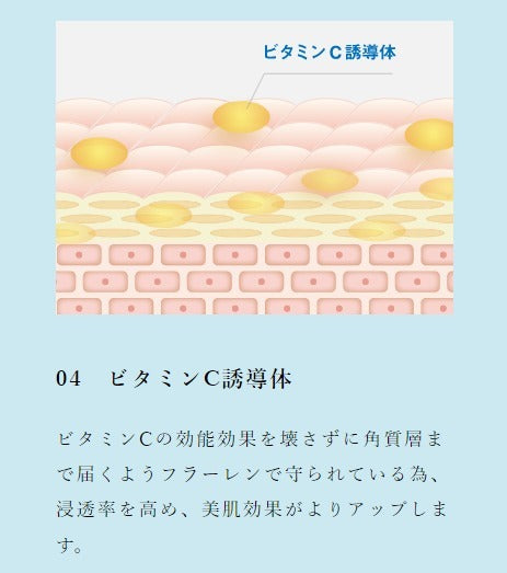 さらひめ オールインワンジェル 10g