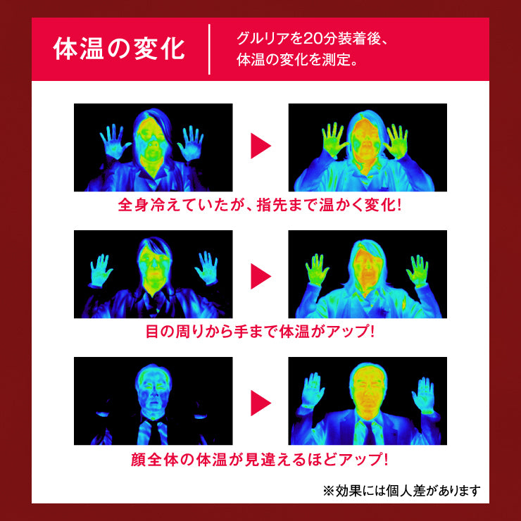 gruria アイマスク 血流促進