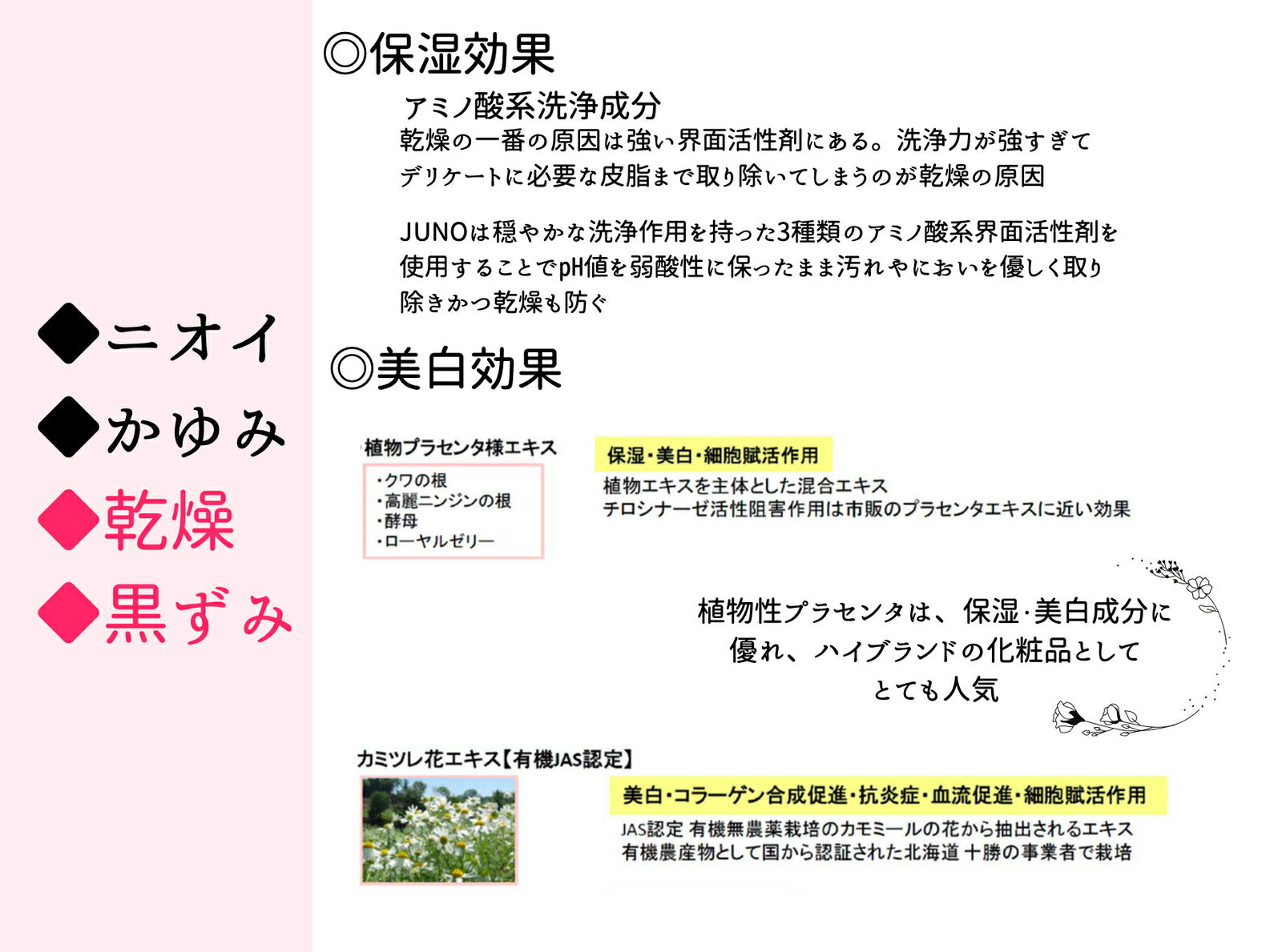 JUNO インティメイトウォッシュ 150ml