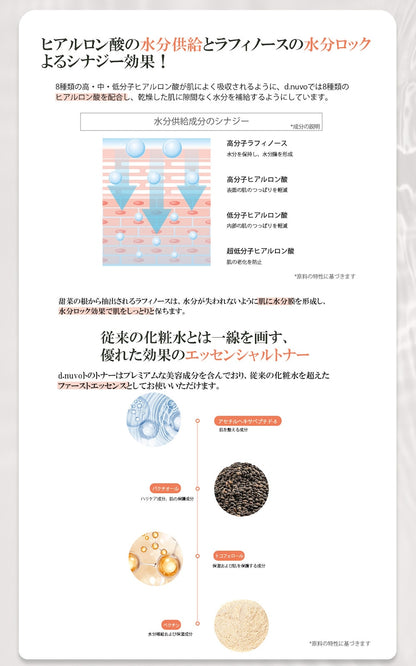 【日本上陸】d.novo エッセンシャルトナー 化粧水