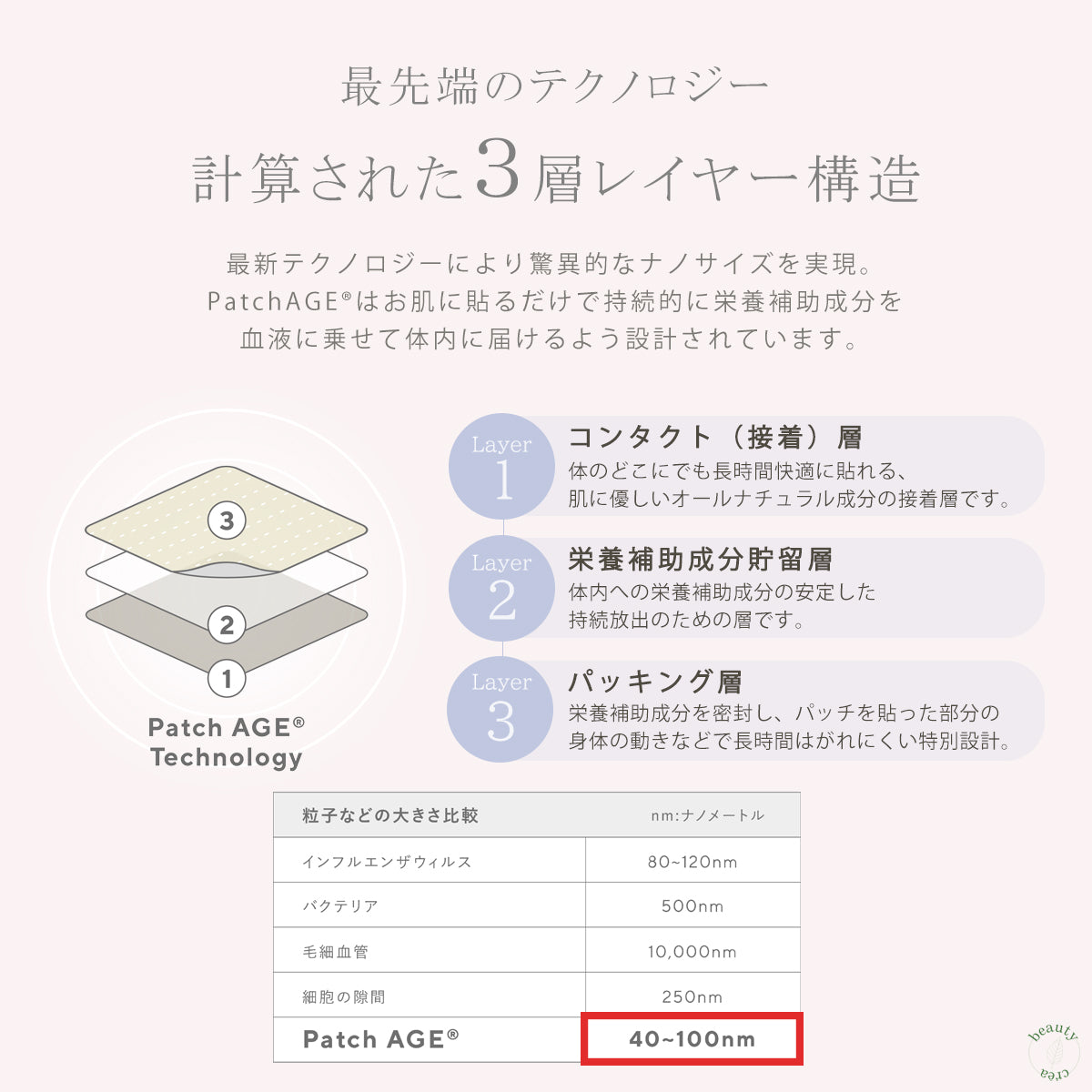 Patch AGE WHITE LASER 30枚入 エイジングケア 美肌 美容パッチ 貼るサプリ
