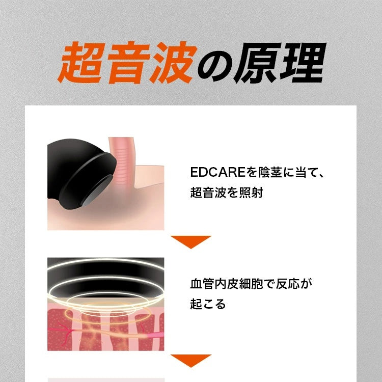 EDCARE 男性のデリケートなお悩みに