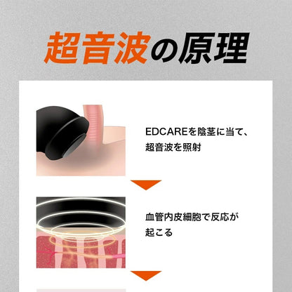 EDCARE 男性のデリケートなお悩みに
