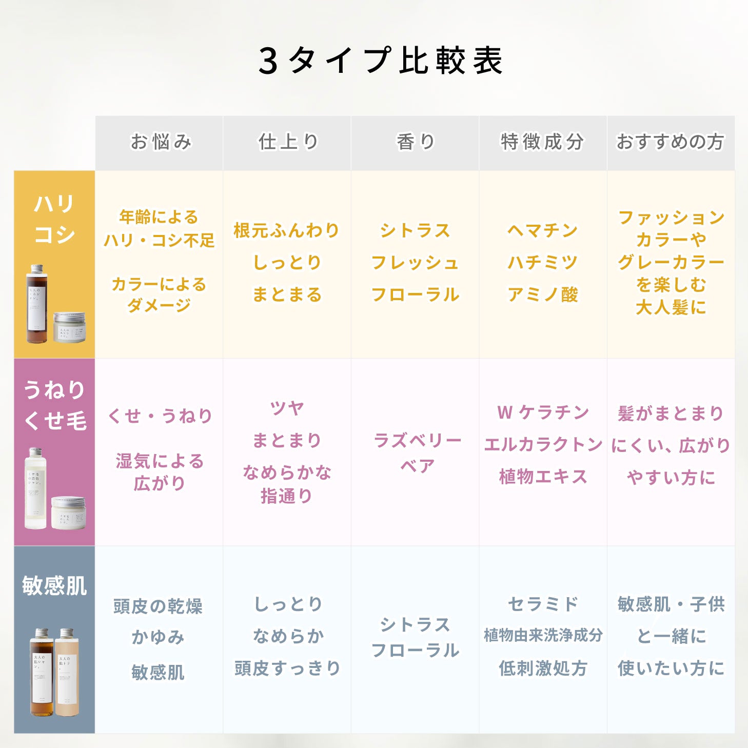 potacia ポタシャ シャンプー トリートメント