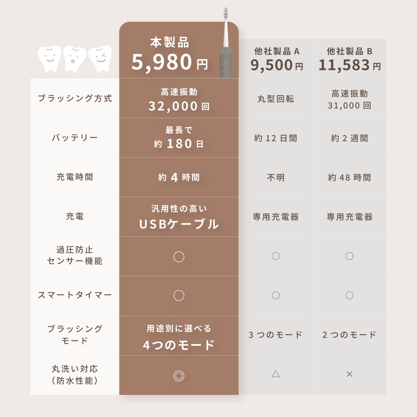 EPEIOS okare 音波電動歯ブラシ 歯ブラシ 1年保証付き 電動 歯磨き