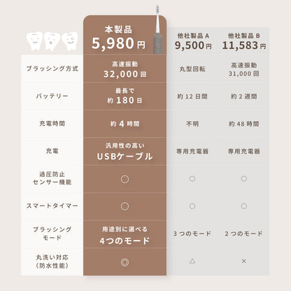 EPEIOS okare 音波電動歯ブラシ 歯ブラシ 1年保証付き 電動 歯磨き