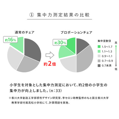 プロポーションチェア　ジュニア