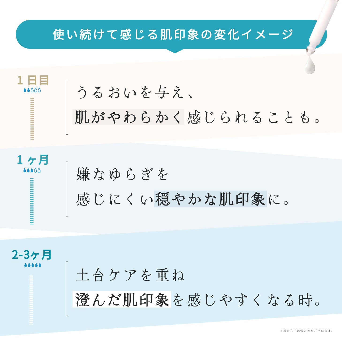 【くすみ肌用】 SUUA.スーア 美白美容液 30mL ナイアシンアミド ビタミン