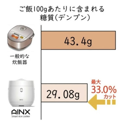 AINX 炊飯器 糖質カット炊飯器 Smart rice cooker AX-RC3 スマートライスクッカー