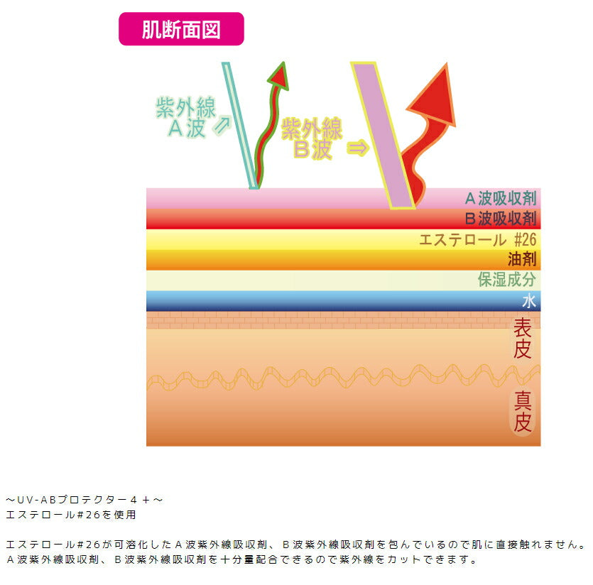 Capreve カプレーブ UV-ABプロテクター4+ 60g 日焼け止め UV SPF50+