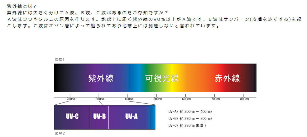 Capreve UV-ABプロテクターリフト30g