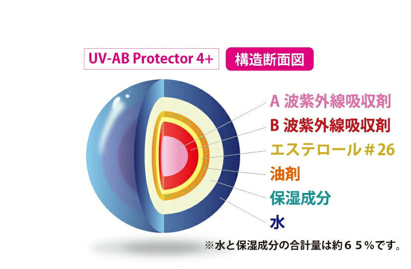 Capreve UV-ABプロテクターリフト30g