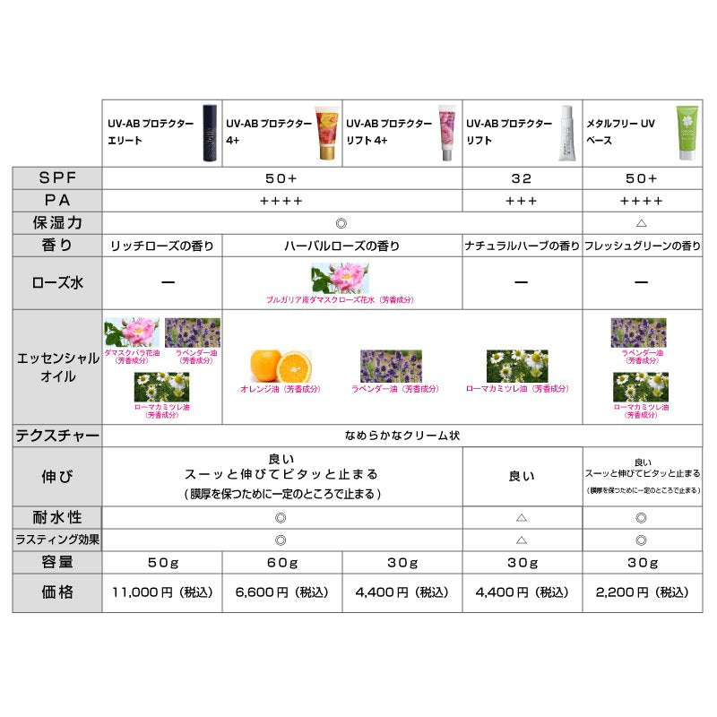 Capreve UV-ABプロテクターエリート 50g