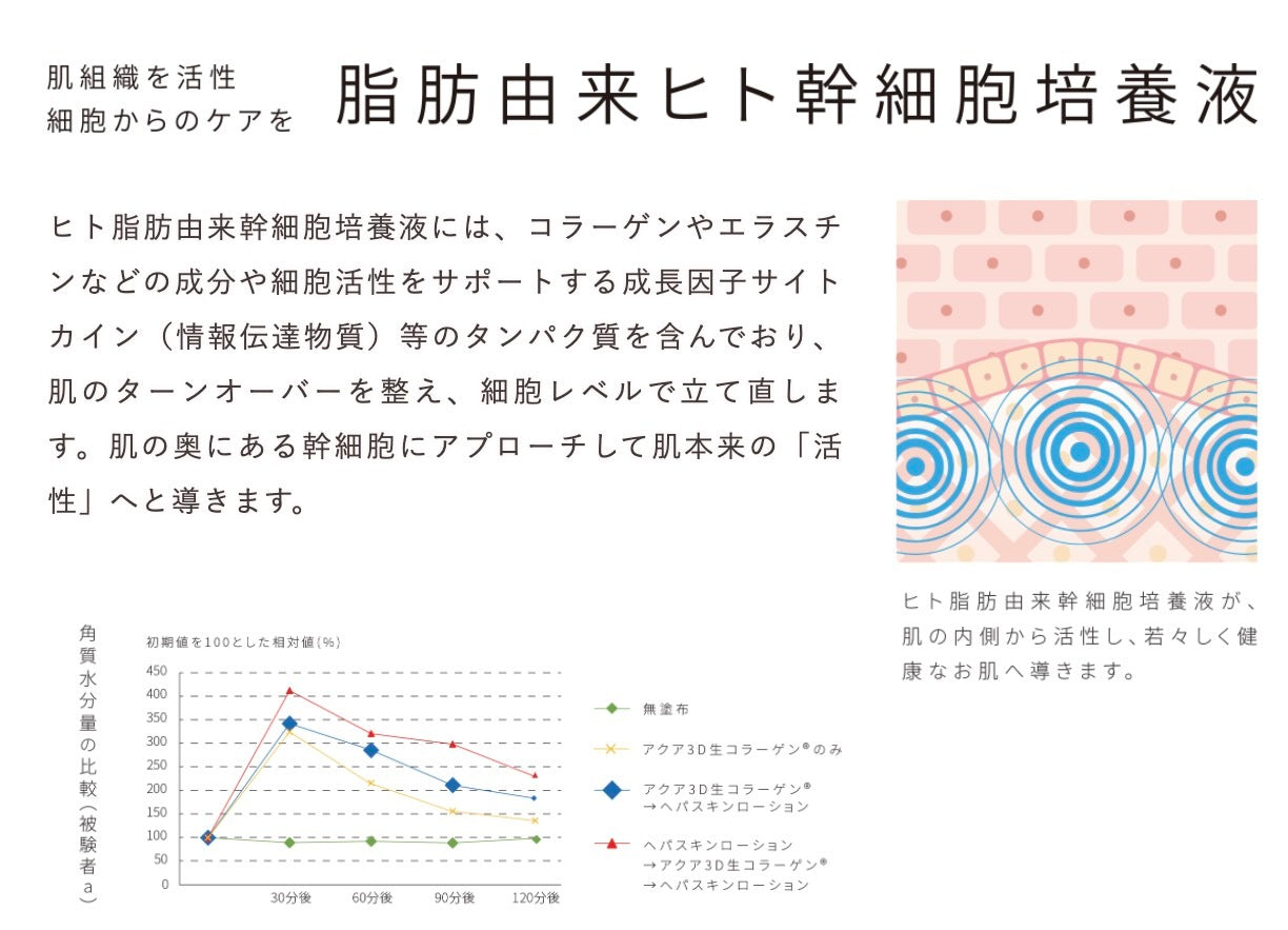 HEPASKIN 薬用フェイシャルスキンローション 80g