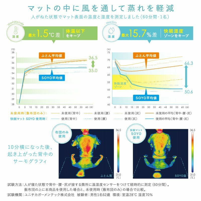 SOYO 快眠マット