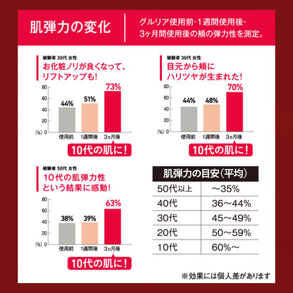 gruria アイマスク 血流促進