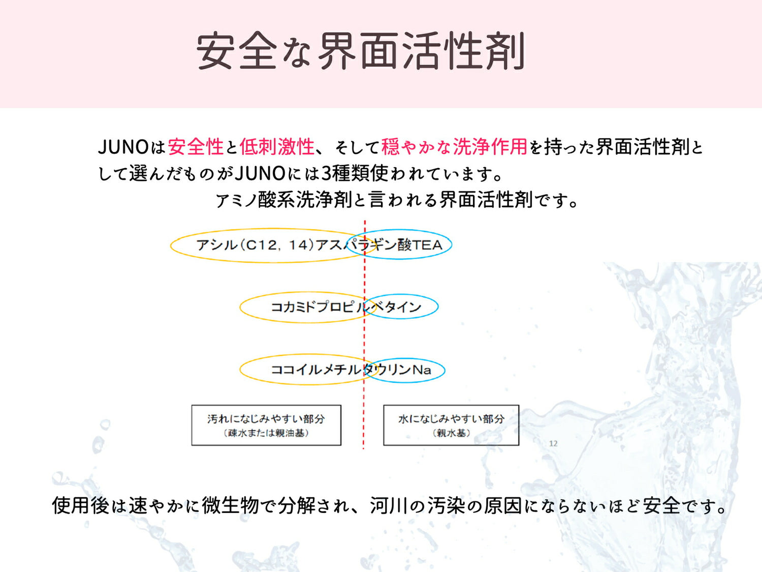 JUNO インティメイトウォッシュ 150ml