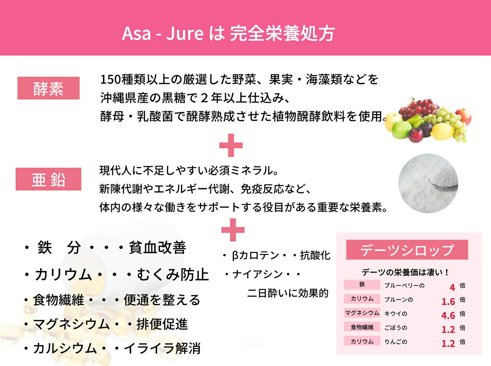 公式販売店 Asa-Jure 酵素ジュレ 酵素ドリンク 1ヶ月分