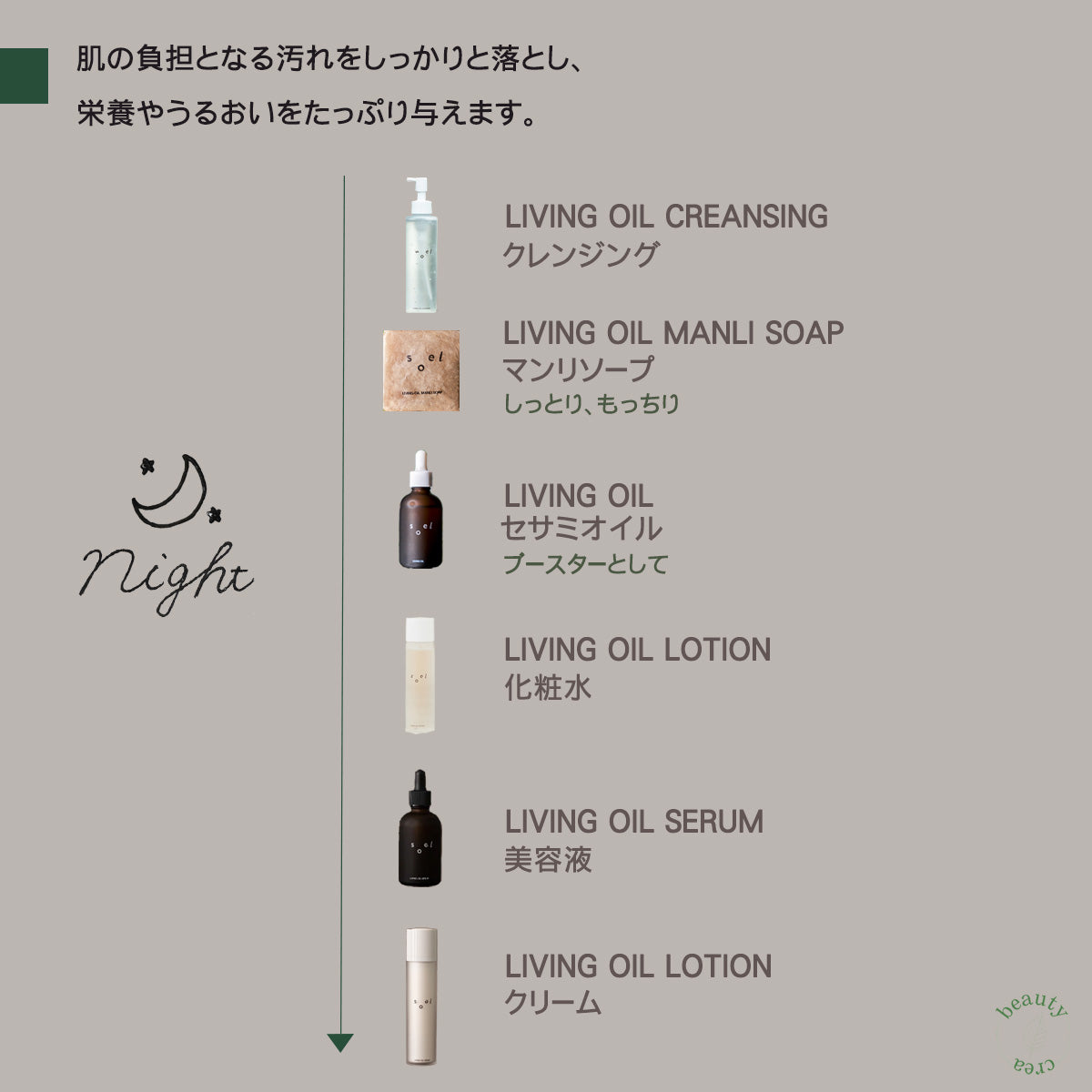 soel（ソエル）LIVING-OIL SERUM 美容液 60ml